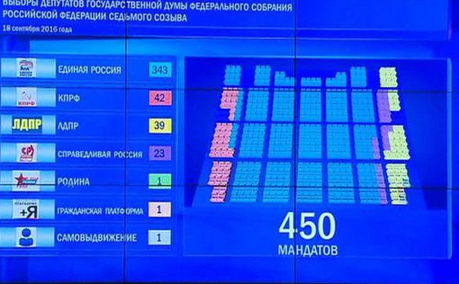 По итогам выборов в Госдуму РФ прошли шесть партий